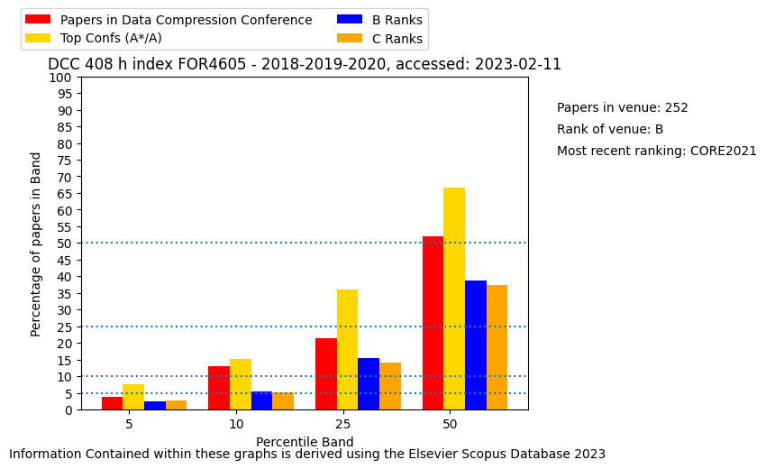 Data Compression Conference